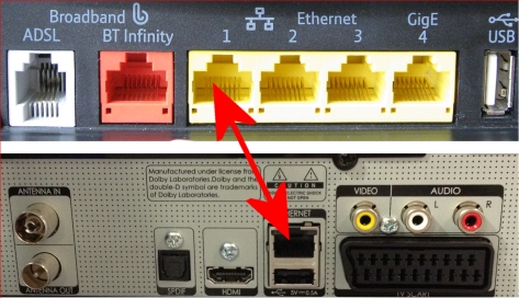 Connectingf to a router via Ethernet